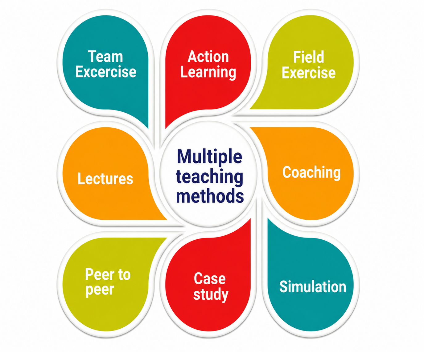 Methodology